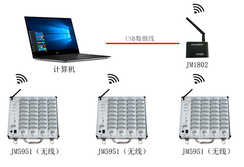 JM5951無線連接